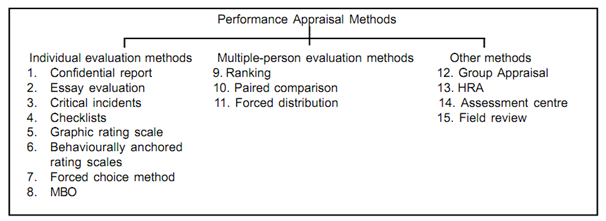 804_performance appraisal methods.png